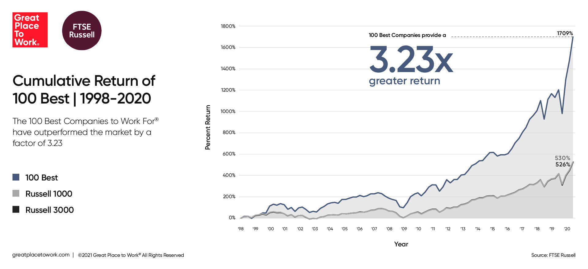 2021_100best_cumulative_return20neutral.png