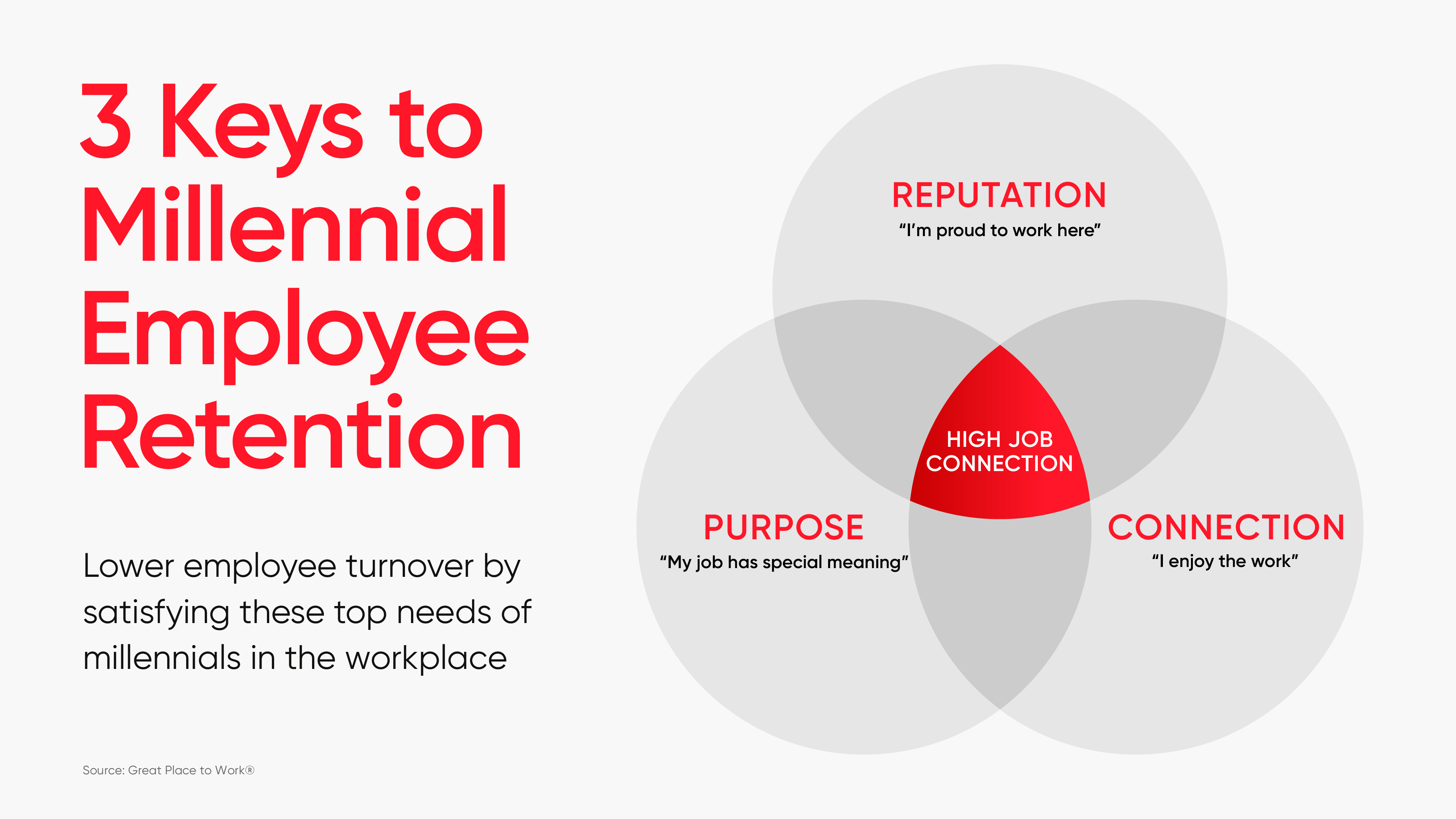 320keys20to20milennial20employee20retention body