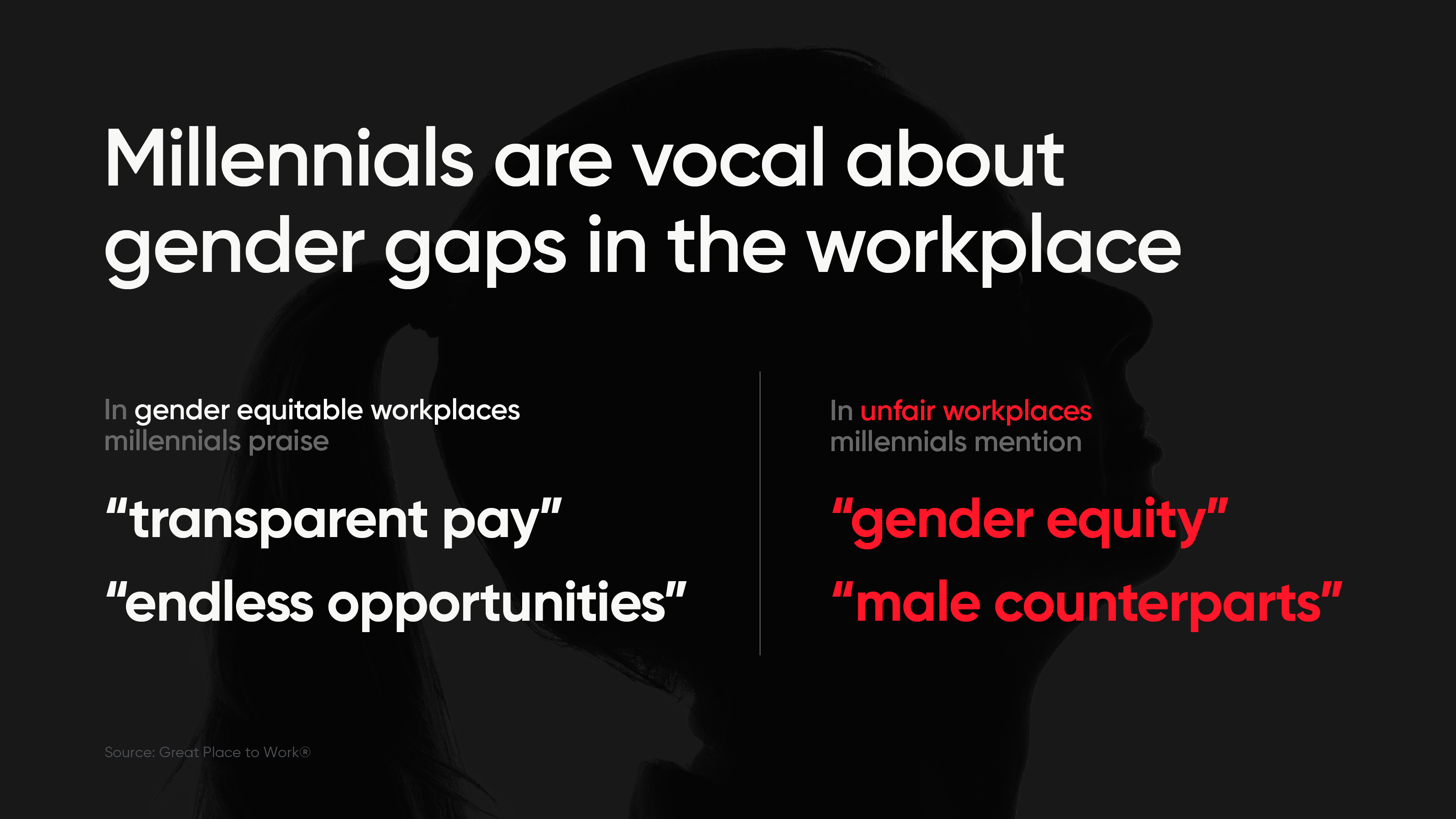 gender20equity20top20concern20for20millennials20in20the20workplace202021.png