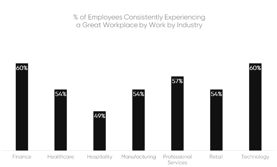 industries_global20employee20engagement20benchmark.jpg