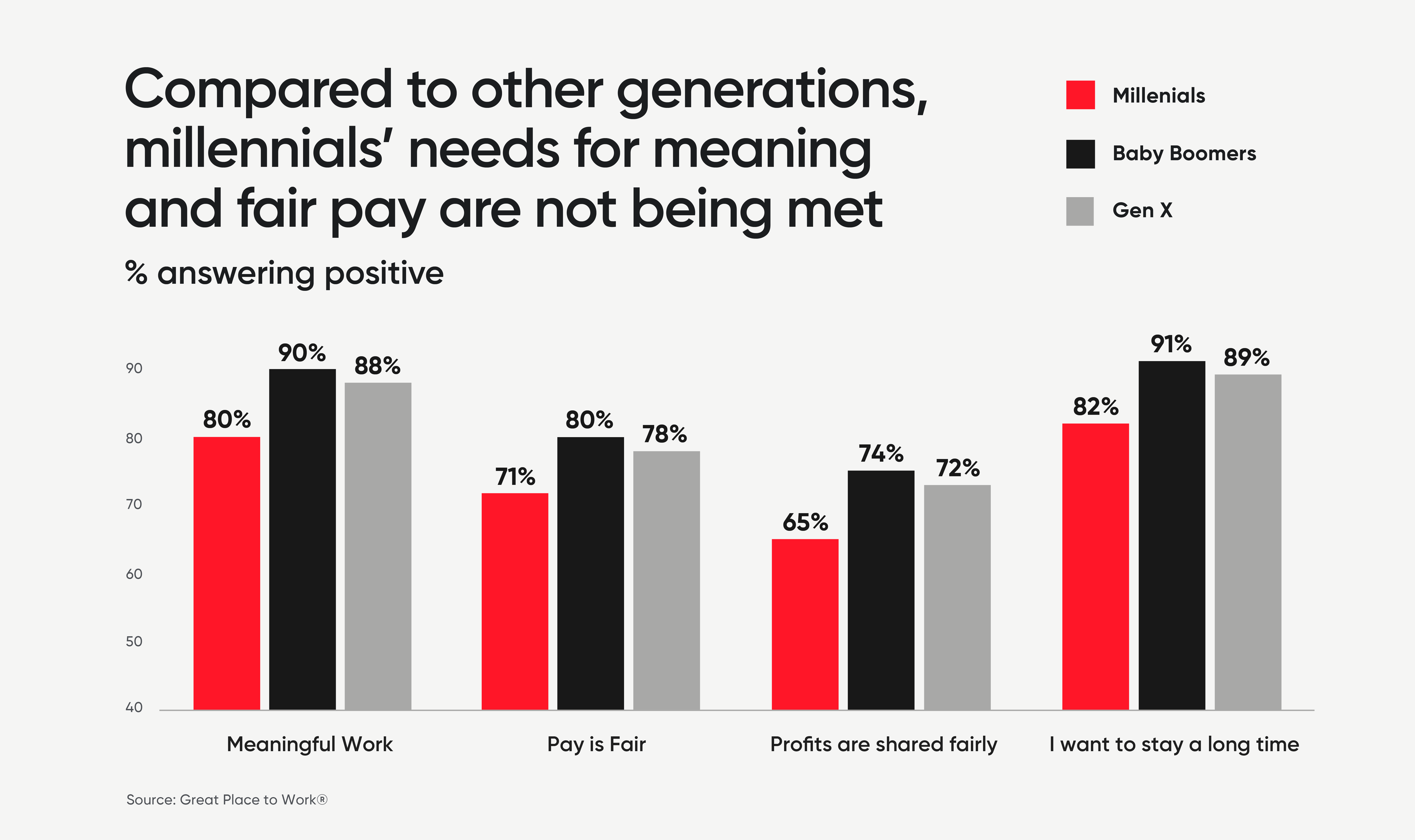 meaning20and20fair20pay20not20being20met20for20millennials20in20the20workplace.png